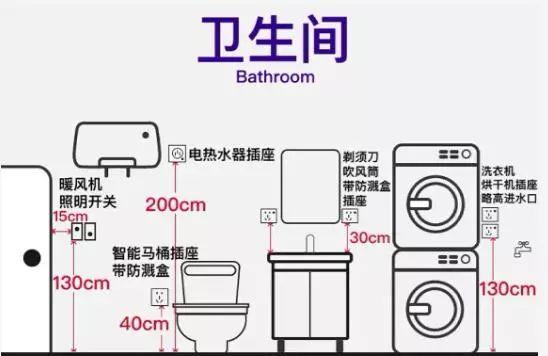 电视插座安装图解图片