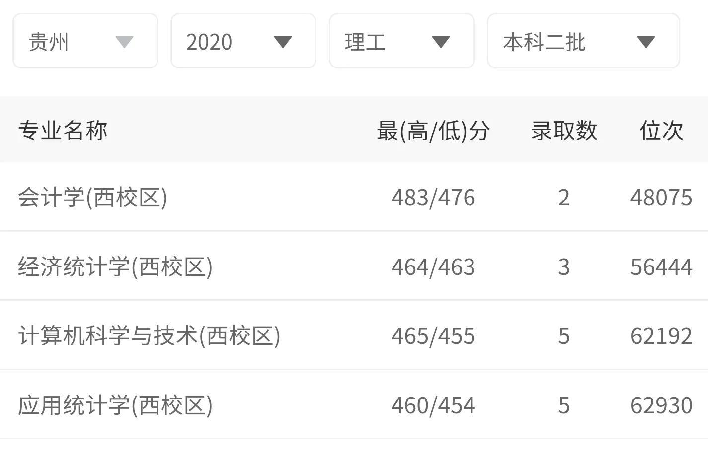 兰州财经大学是几本(兰州财经大学口碑)