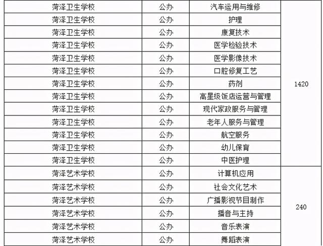 菏泽中考总分多少，2021年山东菏泽中考录取分数线（菏泽一、二、三中预测分数线出炉）
