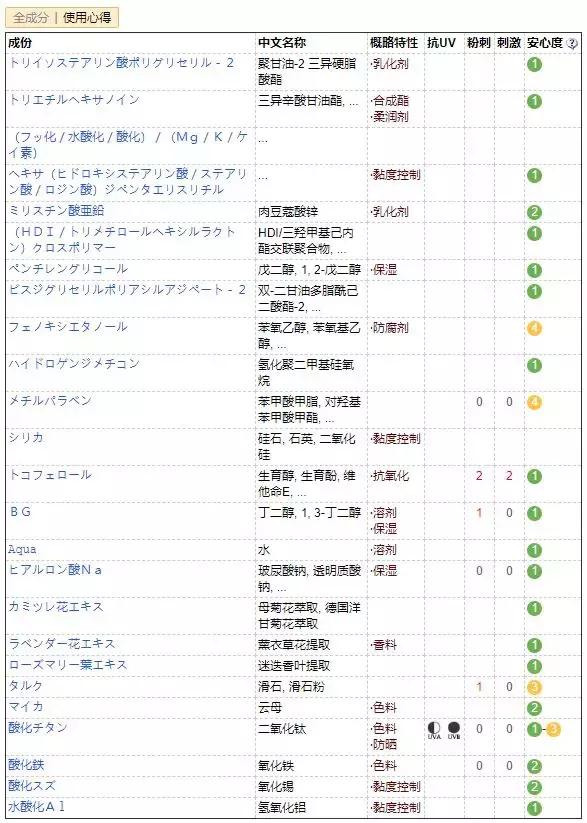 果达儿在韩国什么档次，韩国goodal果达儿化妆品（日韩欧美爆品榜单大曝光）