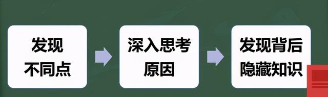 孩子思维训练三种方法，孩子思维训练的三种方法（用3种图示法培养逻辑思维力）
