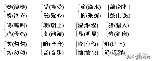 哑然失笑的意思，哑然失笑的意思是什么（部编版三年级语文上册期末知识点汇总附模拟卷及答案）