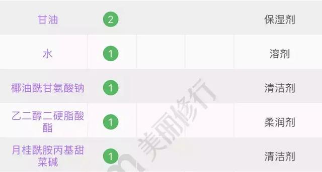 丝塔芙洗面奶真假对比及辨别方法【图】，丝芙兰洗面奶真假对比（你的洗面奶上黑名单了吗）