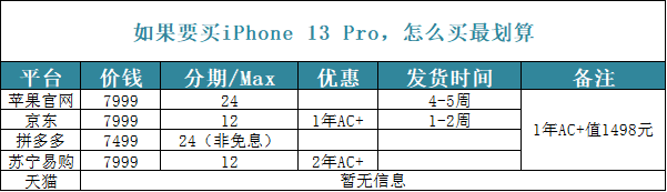 京东白条免息券哪里找，京东白条优惠券在哪里领取（如果要买iPhone）