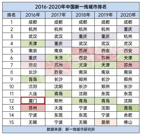 宁德是福建第二城吗，福建９城被这样划分