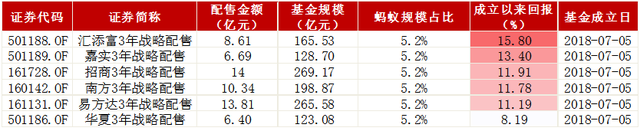 打新股基金，如何打新股基金（15只最擅于打新的基金都帮你列好了）