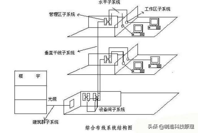 网络拓扑结构图解释，弱电智能化各系统介绍及拓扑图一览