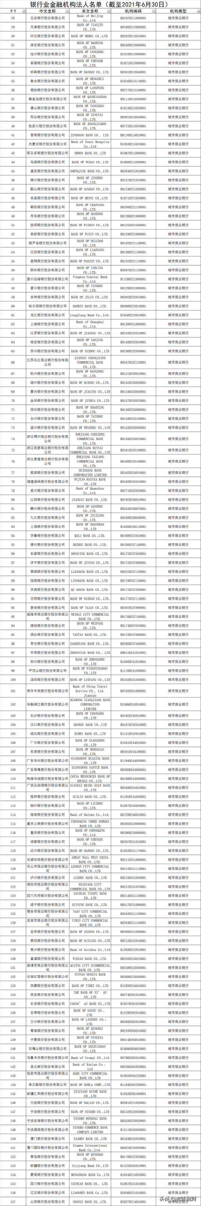 商业银行有哪些（国内最新4608家银行业金融机构名单公布）