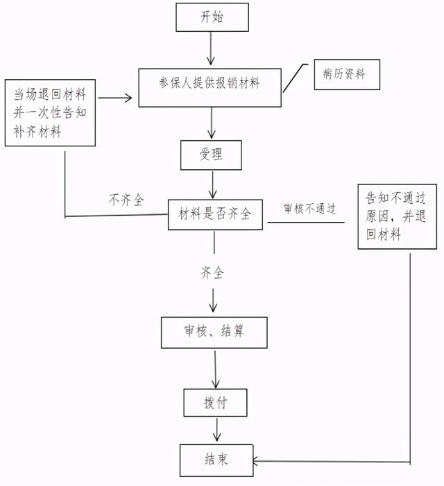 生育津贴校验情形选哪个，深圳生育津贴申请进度查询（申领生育津贴，收好这份详解）