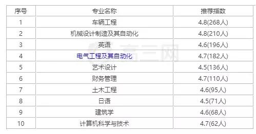 华侨大学在厦门尴尬,厦门有哪些大学(可我劝你留下……) 华侨大学在厦门尴尬,厦门有哪些大学(可我劝你留下……)
