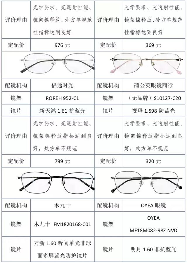 aojo眼镜什么档次，中国眼镜品牌十大排名（看完这篇测评就清楚了）