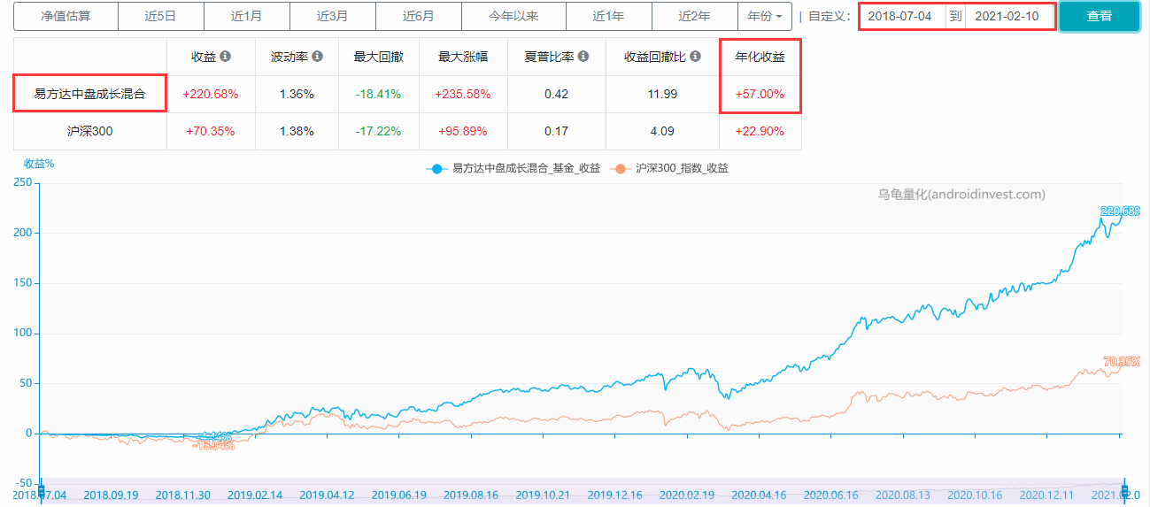 易方达基金管理有限公司（易方达基金）