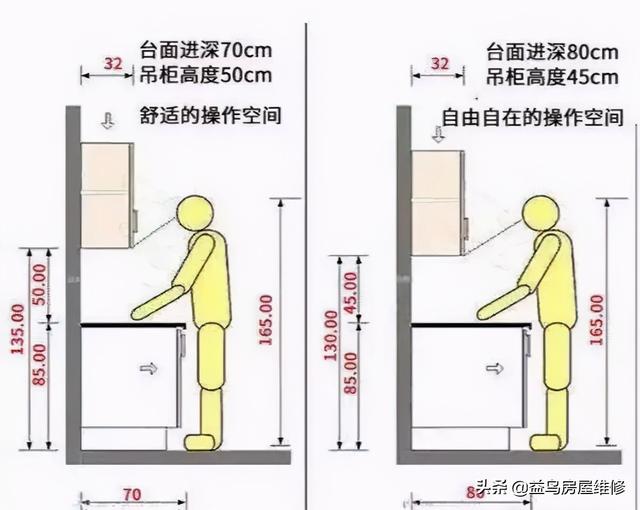 卫生间排水管分布技巧，卫生间排水管分布技巧图（卫生间淋浴区靠窗还是靠墙）