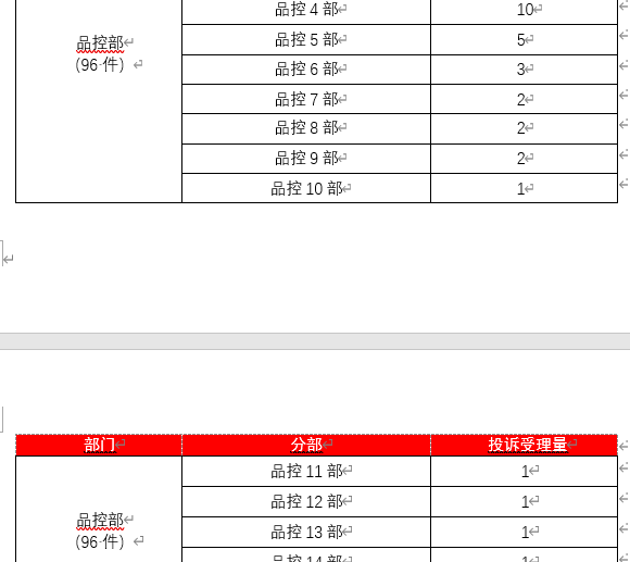word表格内容怎么全部清除，word表格如何全部删除内容（那就掌握这个数据清洗方法）