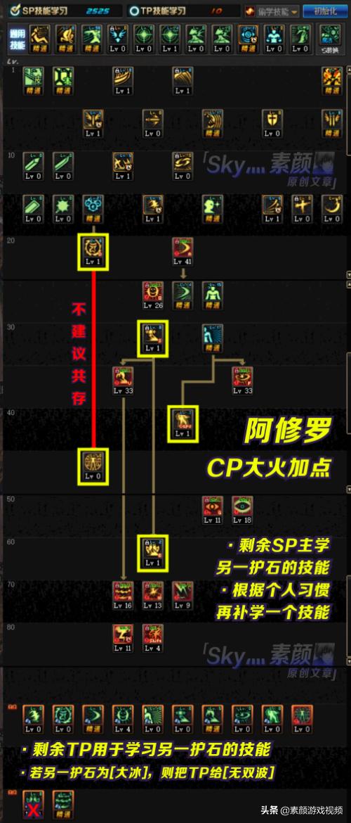 2021年dnf阿修罗刷图加点，阿修罗技能加点秘籍