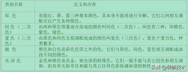 涂料颜色调配的方法，48种涂料颜色调配大全比例（涂料颜色调配的正确方法）