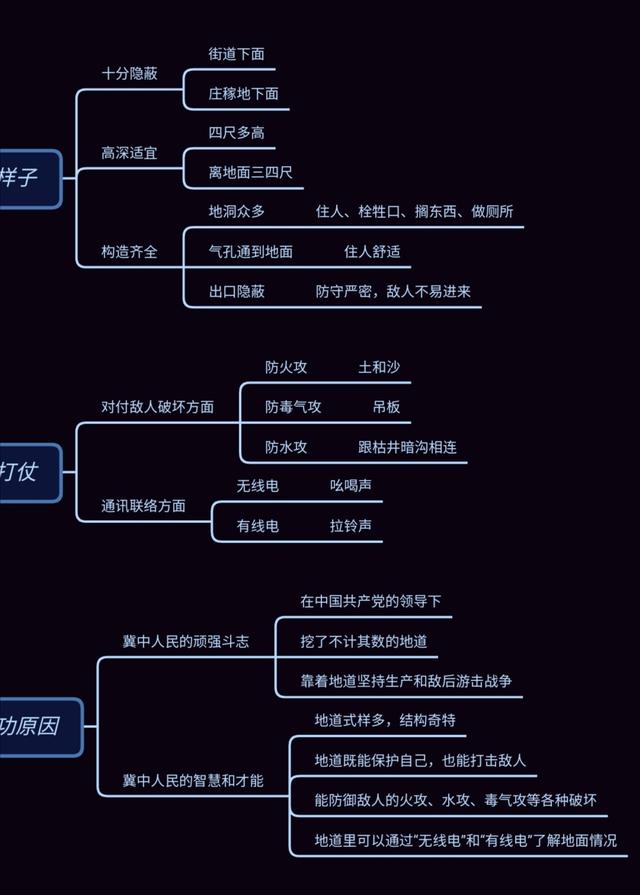 冀中平原指的是哪里，冀是哪个省的简称（小学语文五年级上册第二单元学习导图）