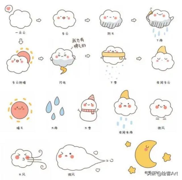 学生手抄报设计指南，学生手抄报设计指南内容（劳动节、母亲节、环保安全主题全攻略）