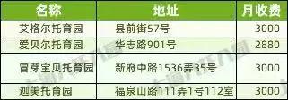 上海37家托儿所大盘点，上海托儿所（2021上海16区326所托育机构名单出炉）