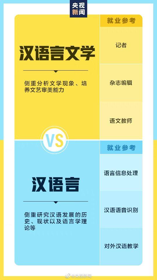 大学的卓越班和普通班有什么区别，如何读懂《招生指南》