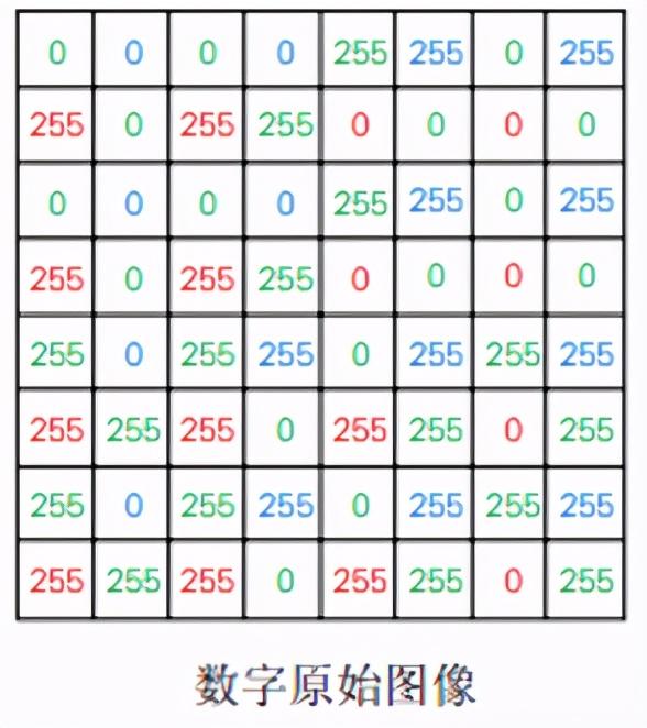摄像机工作原理，监控摄像机工作原理是什么（摄像头原理）