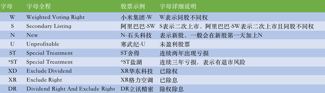 w是什么意思，w是什么意思英语（股票代码中的字母S、W、N都表示什么意思）