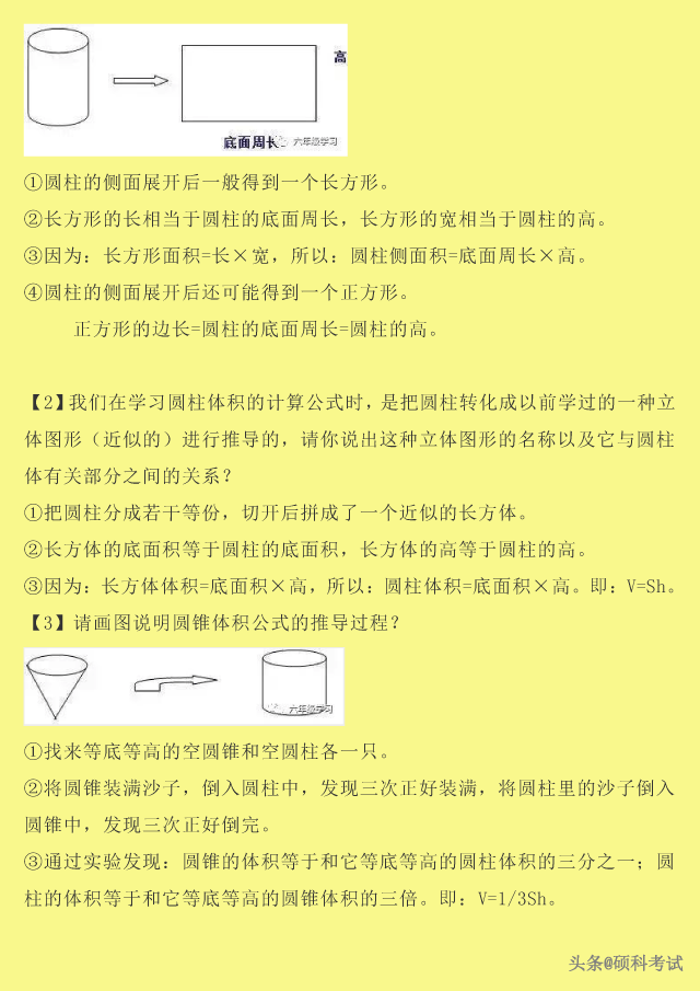 自然数都是整数对不对，整数和自然数的区别（<数的认识、运算、式与方程、图形等>）