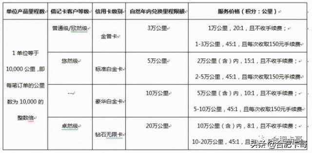 民生信用卡积分兑换商城官网，民生信用卡积分怎么兑东西（卡哥荐卡系列之七：民生银行）
