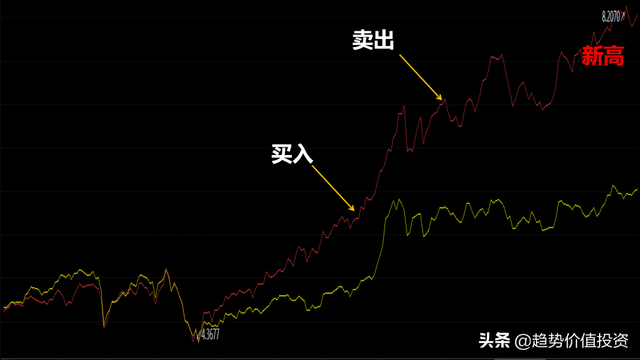 什么是基金配置方法，什么是基金配置方法和手段？