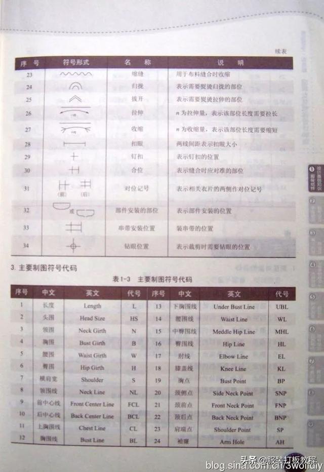 如何看懂服装纸样图，服装裁剪图的识读