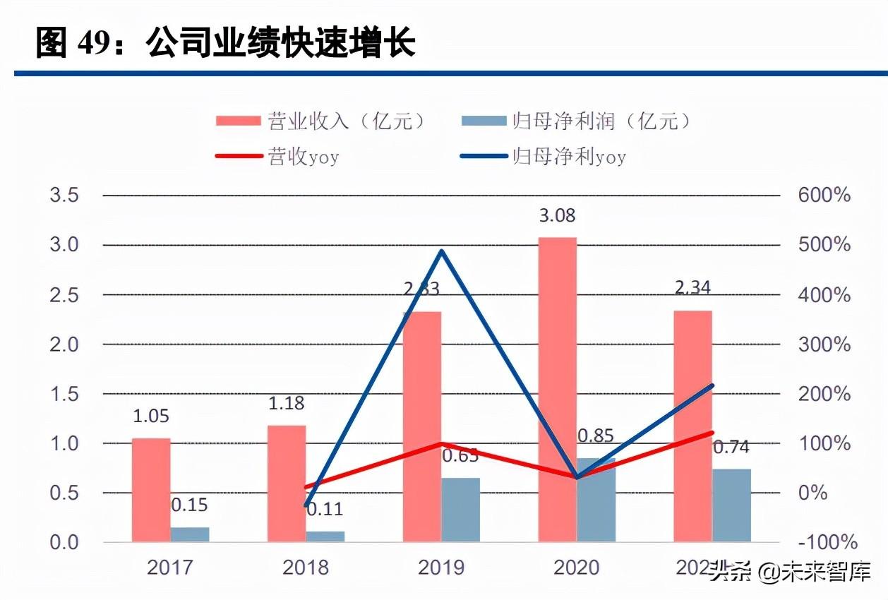 冀星高速（中小盘年度投资策略报告）