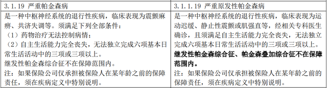 保险的定义和三个要点，保险的三种定义（保险公司有哪些拒赔套路）