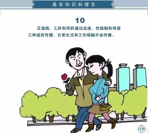 健康素养66条你掌握了吗，必看健康素养66条漫画版