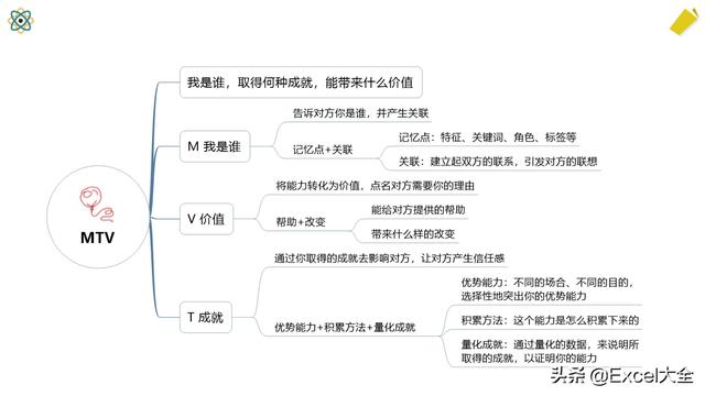 怎么样介绍自己才能吸引人，如何自我介绍更吸引人2句话（如何自我介绍才吸引人）