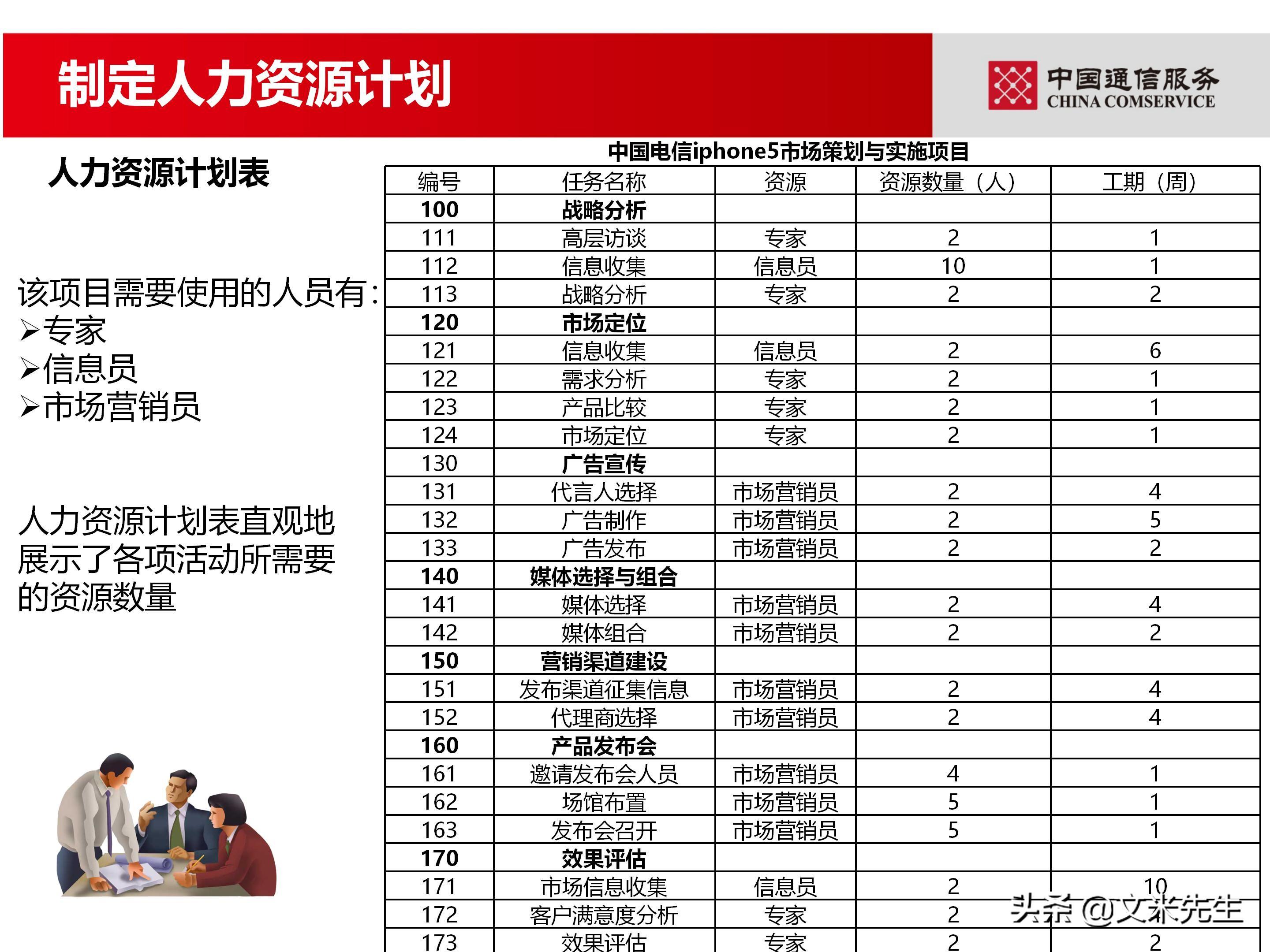 培训经理认证（国企项目管理如何培训）