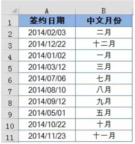 text函数的使用方法,text文本函数的使用方法 text函数的使用方法,text文本函数的使用方法