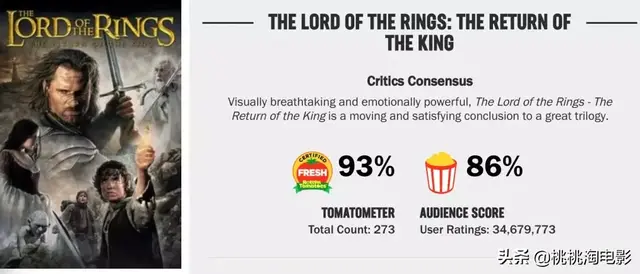 2012奥斯卡提名，奥斯卡100个提名（《寄生虫》就是奥斯卡历史上的最佳影片）