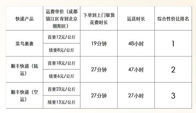 菜鸟裹裹上门取件怎么收费(退货菜鸟上门取件要收费吗)