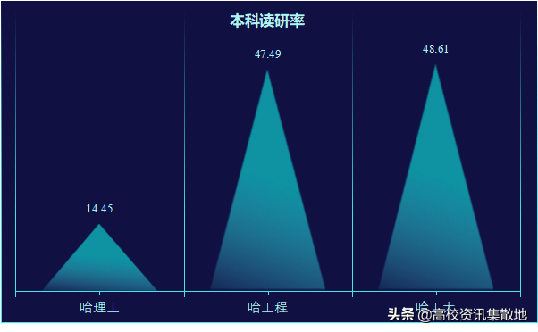 哈理工就业网（电线电缆行业的黄埔军校）