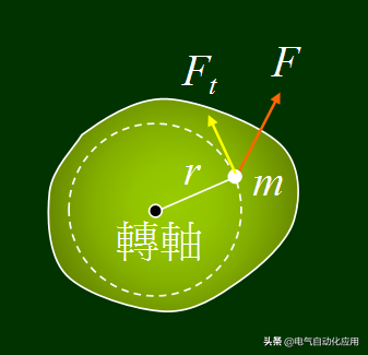 刚体的转动惯量与哪些因素有关（多个实例讲解告诉你这样选型）