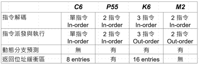 jalapeno，Jalapeno是美国地道说法吗（超级抠门的Centaur造就了威盛x86）