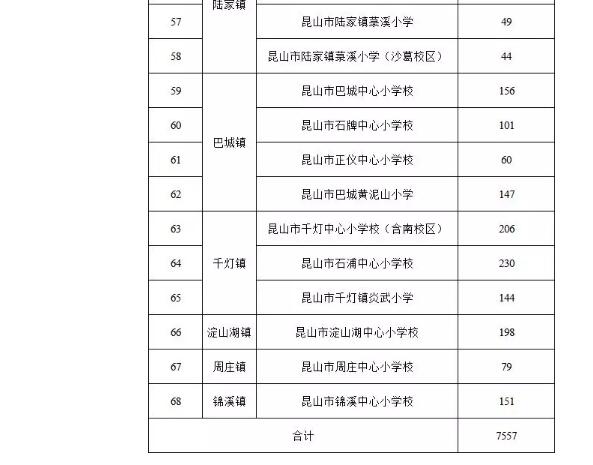 昆山小学排名(昆山初中升学率排名)