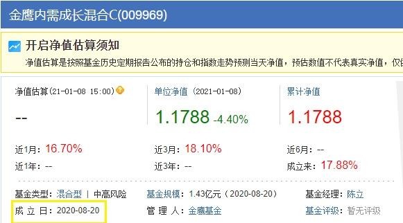 選基金原則，選基金原則6年12%？