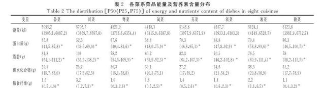 脆滑肉的家常做法！，滑酥肉的做法大全（基于菜谱的中国8大菜系能量及营养素分析）