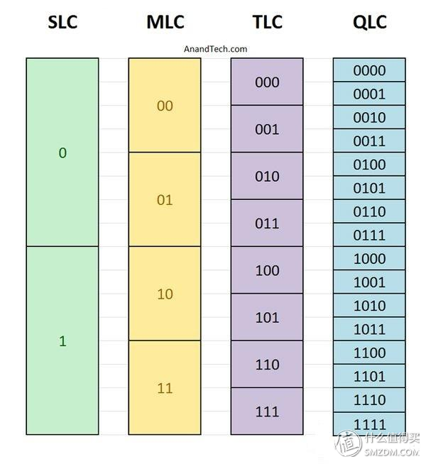 硬盘功耗，机械硬盘功耗（失传技术研究所小讲堂）