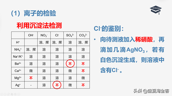 碘化银什么颜色，碘化银是什么颜色（高中化学知识点详解）