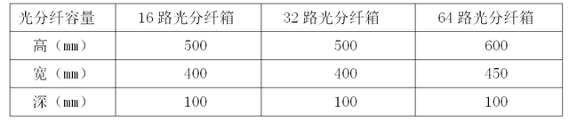 光缆分纤箱怎么用以及光缆分线箱装配要求，光缆分纤箱有没有辐射（FTTH光缆分纤箱技术规范书）