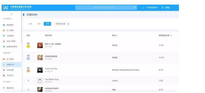 抖音数据分析软件(短视频数据分析工具)