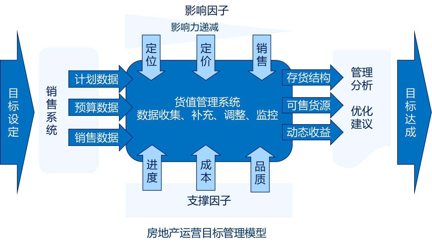 房地产运营管理体系（如何搭建运营管理体系）