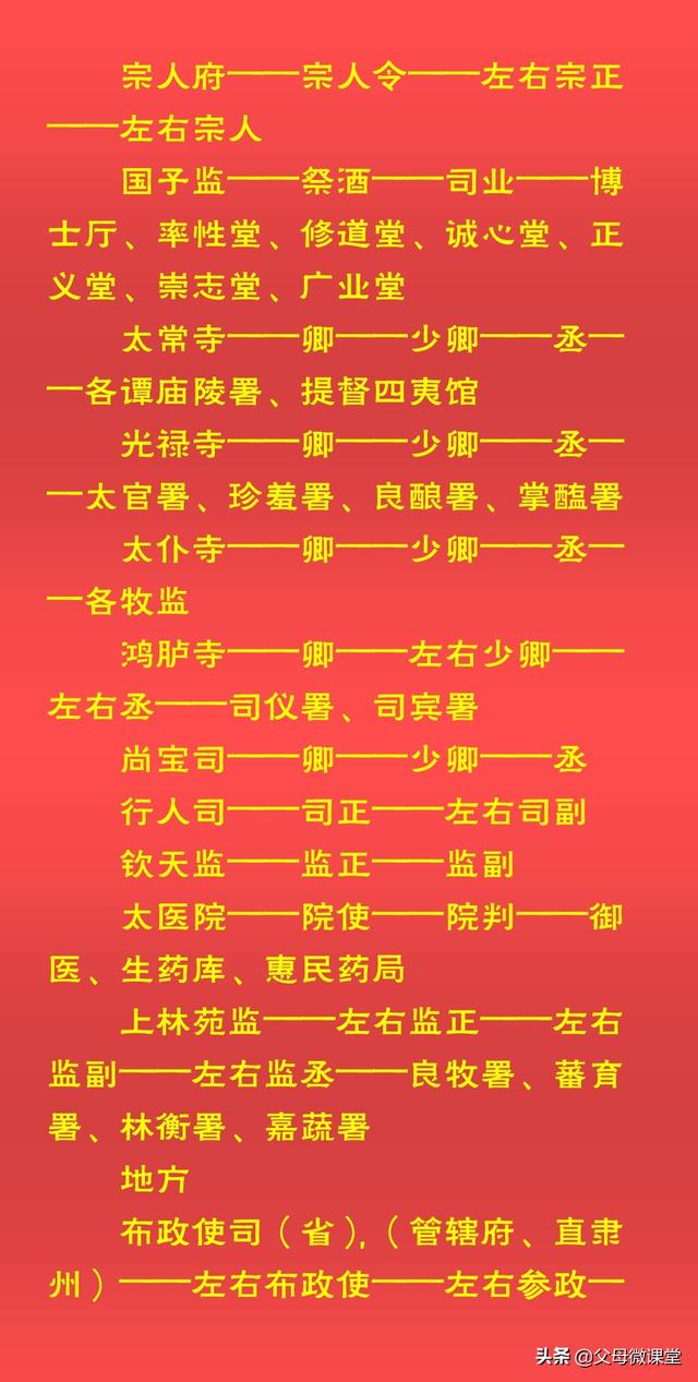 汉朝官职一览表，汉代官职大小排名（中国古代官职大全）